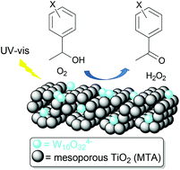 Graphical abstract: Green photocatalytic organic transformations by polyoxometalates vs. mesoporous TiO2 nanoparticles: selective aerobic oxidation of alcohols