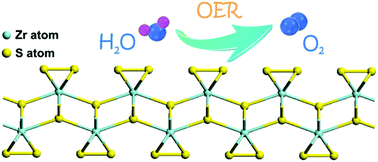 Graphical abstract: Zirconium trisulfide ultrathin nanosheets as efficient catalysts for water oxidation in both alkaline and neutral solutions