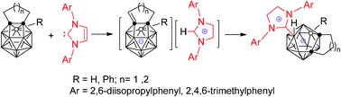 Graphical abstract: Reaction of N-heterocyclic carbenes with 13-vertex closo-carboranes: synthesis and structural characterization of zwitterionic salts of 13-vertex nido-carboranes