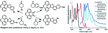 Graphical abstract: Synthesis and photochromic properties of benzofuran–phenanthrene and benzofuran–pyrene hybrids