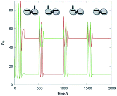 Graphical abstract: Chemical computing based on Turing patterns in two coupled cells with equal transport coefficients