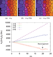 Graphical abstract: Internal dynamics and activated processes in soft-glassy materials