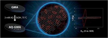 Graphical abstract: Battery/supercapacitor hybrid via non-covalent functionalization of graphene macro-assemblies