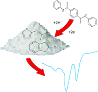 Graphical abstract: Forensic electrochemistry: indirect electrochemical sensing of the components of the new psychoactive substance “Synthacaine”