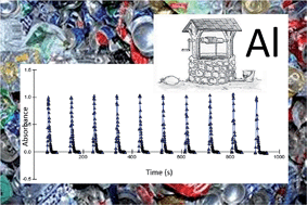 Graphical abstract: An automated method for monitoring aluminum in water samples based on a sequential injection platform