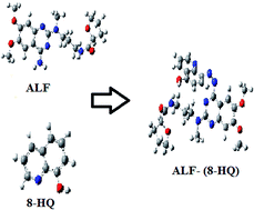 Graphical abstract: Colorimetric estimation of alfuzosin hydrochloride in pharmaceutical preparation based on computational studies