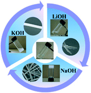 Graphical abstract: Reactive organogels based on isoxazole esters: alkali metal ions selective gelation and crystallization