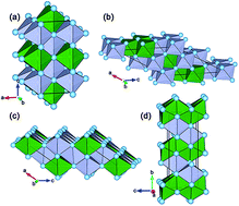 Graphical abstract: Phase stability, chemical bonding and mechanical properties of titanium nitrides: a first-principles study