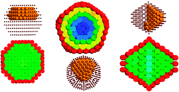 Graphical abstract: Study of structures and thermodynamics of CuNi nanoalloys using a new DFT-fitted atomistic potential