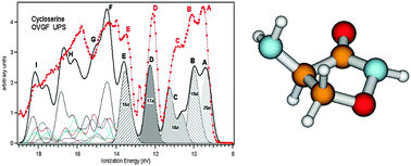 Graphical abstract: Electronic structure and conformational flexibility of d-cycloserine