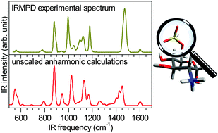 Graphical abstract: Anharmonic simulations of the vibrational spectrum of sulfated compounds: application to the glycosaminoglycan fragment glucosamine 6-sulfate