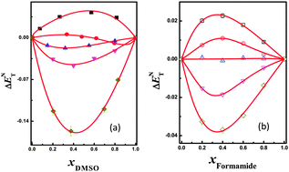 Graphical abstract: Deviation of polarity from linearity in liquid mixtures containing an ionic liquid