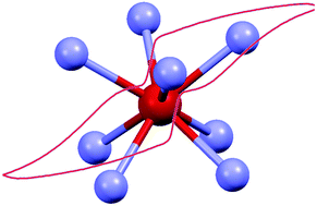 Graphical abstract: Improving f-element single molecule magnets