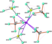 Graphical abstract: Preparation and crystal structure of K2Ce(PO4)2: a new complex phosphate of Ce(iv) having structure with one-dimensional channels