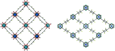 Graphical abstract: Compositional control of pore geometry in multivariate metal–organic frameworks: an experimental and computational study