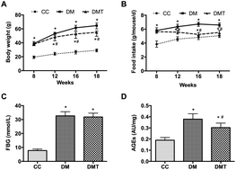 Graphical abstract: Anti-inflammatory effects of grape seed procyanidin B2 on a diabetic pancreas