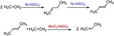 Graphical abstract: Nickel and molybdenum containing mesoporous catalysts for ethylene oligomerization and metathesis