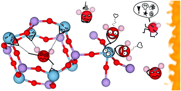 Graphical abstract: Dehydration of AlPO4-34 studied by variable-temperature NMR, XRD and first-principles calculations