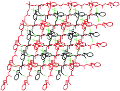 Graphical abstract: Synthesis and structure characterization of zinc and cadmium dipeptide coordination polymers