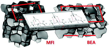 Graphical abstract: HMF etherification using NH4-exchanged zeolites