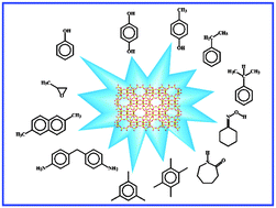 Graphical abstract: Zeolite science and technology at Eni