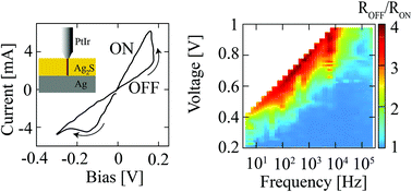 Graphical abstract: Non-exponential resistive switching in Ag2S memristors: a key to nanometer-scale non-volatile memory devices