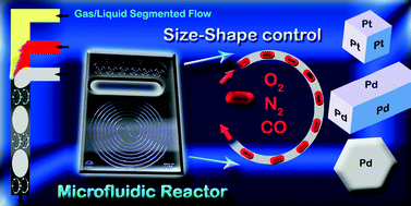 Graphical abstract: Shape-controlled continuous synthesis of metal nanostructures