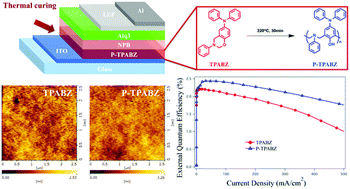 Graphical abstract: A cross-linkable triphenylamine derivative as a hole injection/transporting material in organic light-emitting diodes