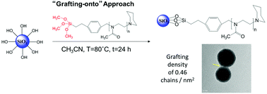 Graphical abstract: Efficient synthesis of polyoxazoline-silica hybrid nanoparticles by using the “grafting-onto” approach