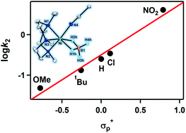 Graphical abstract: A high-spin nickel(ii) borohydride complex in dehalogenation