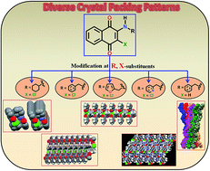 Graphical abstract: Identification of unusual C–Cl⋯π contacts in 2-(alkylamino)-3-chloro-1,4-naphthoquinones: effect of N-substituents on crystal packing, fluorescence, redox and anti-microbial properties