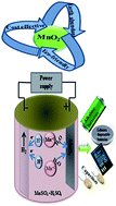 Graphical abstract: Electrolytic manganese dioxide (EMD): a perspective on worldwide production, reserves and its role in electrochemistry