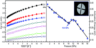 Graphical abstract: Anomalous semiconducting behavior on VO2 under high pressure