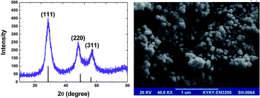 Graphical abstract: Optimization of the combined ultrasonic assisted/adsorption method for the removal of malachite green by zinc sulfide nanoparticles loaded on activated carbon: experimental design