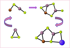 Graphical abstract: Probing the structural and electronic properties of doped gallium oxide and sulfide, M(GaX2)2 where M = alkali or coinage metal; X = O, S