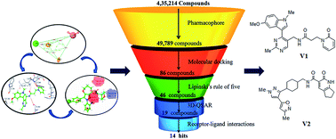 Graphical abstract: Identifying the structural features and diversifying the chemical domain of peripherally acting CB1 receptor antagonists using molecular modeling techniques