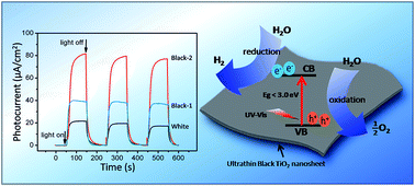 Graphical abstract: Engineering disorder into exotic electronic 2D TiO2 nanosheets for enhanced photocatalytic performance