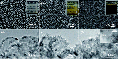 Graphical abstract: Bilayer quantum dot-decorated mesoscopic inverse opals for high volumetric photoelectrochemical water splitting efficiency