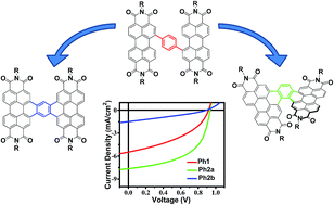 Graphical abstract: Ring-fusion as a perylenediimide dimer design concept for high-performance non-fullerene organic photovoltaic acceptors