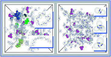 Graphical abstract: Self-assembly of three-dimensional ensembles of magnetic particles with laterally shifted dipoles