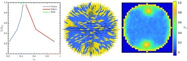 Graphical abstract: Elastic response and phase behavior in binary liquid crystal mixtures