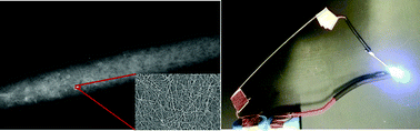 Graphical abstract: Silver nanowire coated threads for electrically conductive textiles