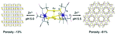 Graphical abstract: A drastic change in the superhydrophilic crystal porosities of metallosupramolecular structures via a slight change in pH