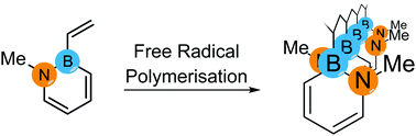 Graphical abstract: High molecular weight poly(N-methyl-B-vinylazaborine) – a semi-inorganic B–N polystyrene analogue