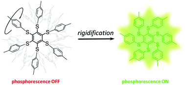 Graphical abstract: Rigidification or interaction-induced phosphorescence of organic molecules