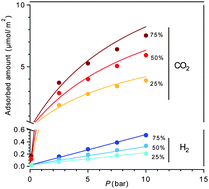 Graphical abstract: Nanoporous chalcogenides for adsorption and gas separation