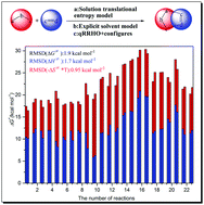 Graphical abstract: A DFT kinetic study on 1,3-dipolar cycloaddition reactions in solution