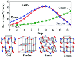 Graphical abstract: Structural metatransition of energetically tangled crystalline phases