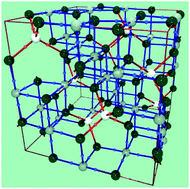 Graphical abstract: An unexpected bridge between chemical bonding indicators and electrical conductivity through the localization tensor