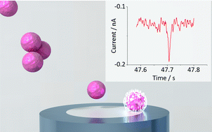 Graphical abstract: Particle-impact analysis of the degree of cluster formation of rutile nanoparticles in aqueous solution